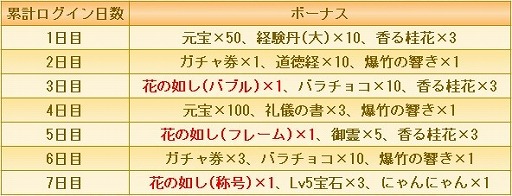 画像ギャラリー No.007のサムネイル画像 / 「宮ノ計」で半周年記念キャンペーンが開催。新機能やSSR従者の追加も