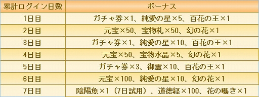 画像ギャラリー No.002のサムネイル画像 / 「宮ノ計」,スポーツの日記念キャンペーンが開催。期間限定イベントも実施中