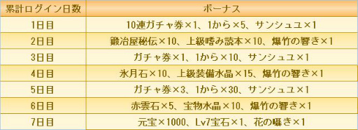 画像ギャラリー No.003のサムネイル画像 / 「宮ノ計」が配信1周年。Amazonギフト券2000円分が抽選で5名当たるキャンペーンが開催
