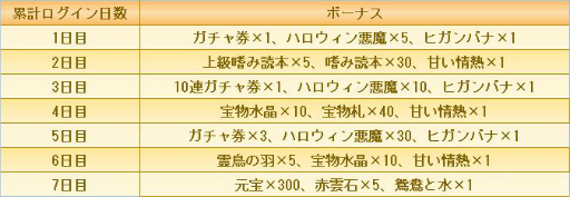画像ギャラリー No.002のサムネイル画像 / 「宮ノ計」でハロウィン限定の新従者,悪魔北楓と悪魔綺羅が登場