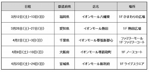 画像ギャラリー No.002のサムネイル画像 / 「キッズゲームフェスタ」が5つのイオンモールで開催決定