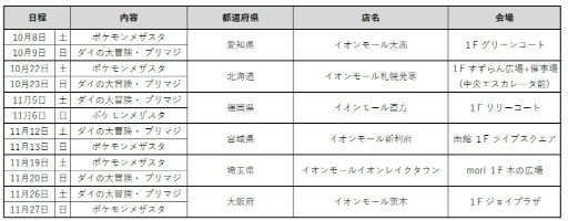 画像ギャラリー No.005のサムネイル画像 / 参加料無料の「キッズカードゲームイベント」を全国6か所のイオンモールにて10月8日より開催