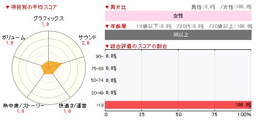 グラフ