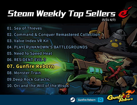 画像ギャラリー No.013のサムネイル画像 / 【PR】Steamで“圧倒的に好評”のローグライトFPS「Gunfire Reborn」に近接型ヒーロー・青燕や新武器などが実装。10％オフ企画も実施中