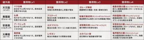 画像ギャラリー No.004のサムネイル画像 / 「三國志14 with パワーアップキット」の“地の利”と“交易”の情報が公開。ユーラシア諸外国から新戦法を習得可能に