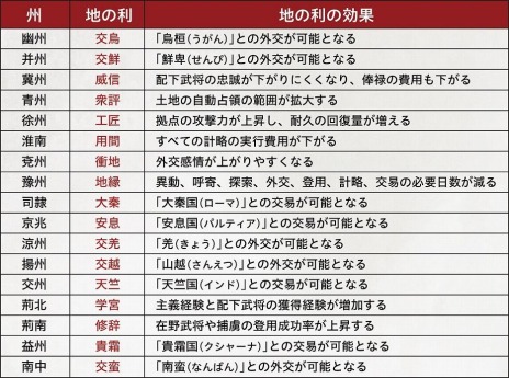画像ギャラリー No.009のサムネイル画像 / 「三國志14 with パワーアップキット」の“地の利”と“交易”の情報が公開。ユーラシア諸外国から新戦法を習得可能に