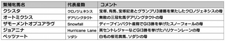 画像ギャラリー No.012のサムネイル画像 / Switch版「ダービースタリオン」，12月17日に大型アップデート配信。エフフォーリアやソダシ，新モード“VSレジェンド”が実装に