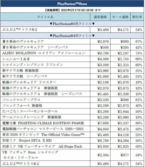 画像ギャラリー No.007のサムネイル画像 / セガ60周年記念 バレンタインセールが本日開始。「ぷよぷよテトリス2」や「初音ミク Project DIVA MEGA39's」など全30タイトルがラインナップ