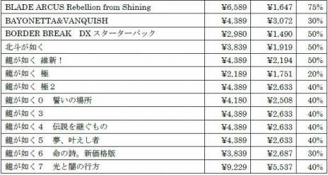 画像ギャラリー No.008のサムネイル画像 / セガ60周年記念 バレンタインセールが本日開始。「ぷよぷよテトリス2」や「初音ミク Project DIVA MEGA39's」など全30タイトルがラインナップ