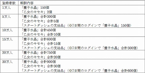 画像ギャラリー No.021のサムネイル画像 / 【公式素材追加】新タイトル「サクラ革命」が正式発表。セガとディライトワークスの共同制作で，ゲームの舞台は太正100年の帝都・東京