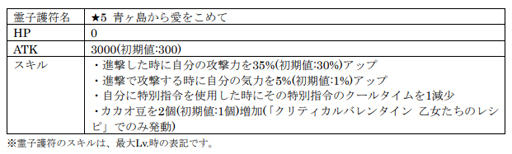 画像ギャラリー No.004のサムネイル画像 / 「サクラ革命」，イベント「クリティカルバレンタイン 乙女たちのレシピ」が開催