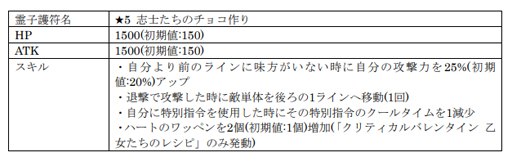 画像ギャラリー No.010のサムネイル画像 / 「サクラ革命」，イベント「クリティカルバレンタイン 乙女たちのレシピ」が開催