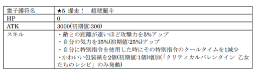 画像ギャラリー No.012のサムネイル画像 / 「サクラ革命」，イベント「クリティカルバレンタイン 乙女たちのレシピ」が開催