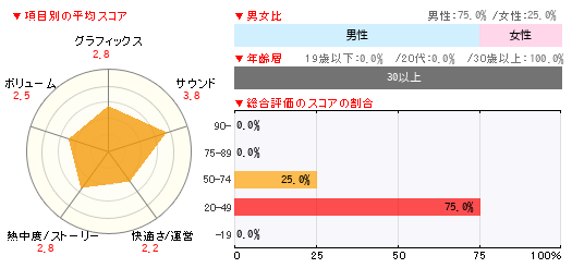 グラフ