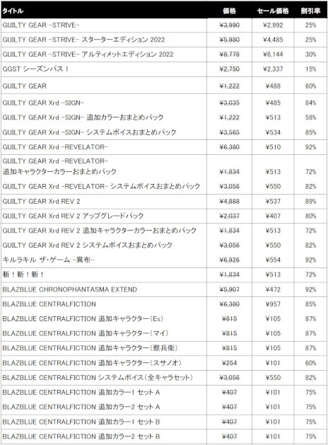 画像ギャラリー No.011のサムネイル画像 / アークシステムワークス，「GUILTY GEAR -STRIVE-」など格闘ゲームが対象のセールを開催。3DS・Wii U向けタイトルのファイナルセールも