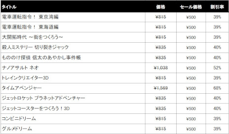 画像ギャラリー No.013のサムネイル画像 / アークシステムワークス，「GUILTY GEAR -STRIVE-」など格闘ゲームが対象のセールを開催。3DS・Wii U向けタイトルのファイナルセールも