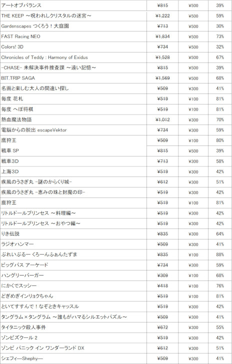 画像ギャラリー No.014のサムネイル画像 / アークシステムワークス，「GUILTY GEAR -STRIVE-」など格闘ゲームが対象のセールを開催。3DS・Wii U向けタイトルのファイナルセールも