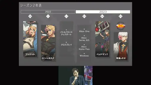 画像ギャラリー No.003のサムネイル画像 / ［TGS2023］「GUILTY GEAR -STRIVE-」シーズン3のロードマップが公開された開発者ステージレポート。次の追加キャラは2023年冬に登場