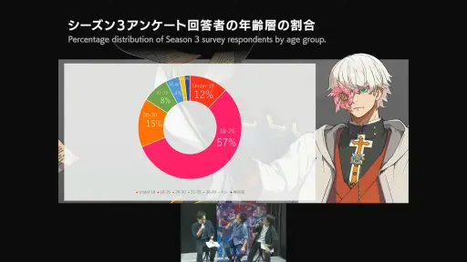 画像ギャラリー No.008のサムネイル画像 / ［TGS2023］「GUILTY GEAR -STRIVE-」シーズン3のロードマップが公開された開発者ステージレポート。次の追加キャラは2023年冬に登場