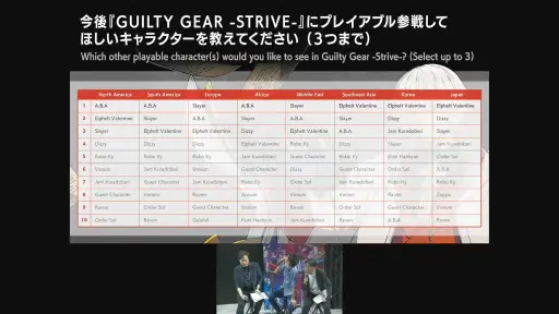 画像ギャラリー No.009のサムネイル画像 / ［TGS2023］「GUILTY GEAR -STRIVE-」シーズン3のロードマップが公開された開発者ステージレポート。次の追加キャラは2023年冬に登場