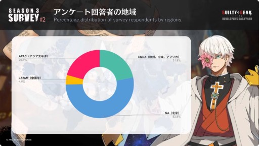 画像ギャラリー No.003のサムネイル画像 / クイーン・ディズィーは10月31日実装へ。「GUILTY GEAR -STRIVE」の最新情報が発表されたステージイベントをレポート［TGS2024］