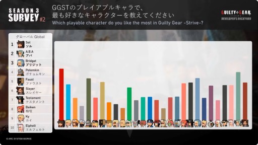 画像ギャラリー No.004のサムネイル画像 / クイーン・ディズィーは10月31日実装へ。「GUILTY GEAR -STRIVE」の最新情報が発表されたステージイベントをレポート［TGS2024］