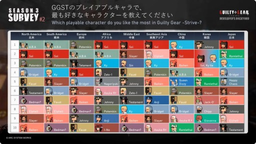 画像ギャラリー No.005のサムネイル画像 / クイーン・ディズィーは10月31日実装へ。「GUILTY GEAR -STRIVE」の最新情報が発表されたステージイベントをレポート［TGS2024］