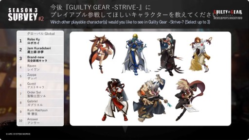 画像ギャラリー No.006のサムネイル画像 / クイーン・ディズィーは10月31日実装へ。「GUILTY GEAR -STRIVE」の最新情報が発表されたステージイベントをレポート［TGS2024］