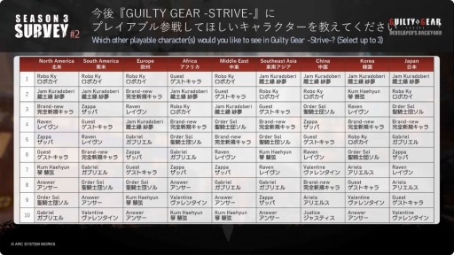 画像ギャラリー No.007のサムネイル画像 / クイーン・ディズィーは10月31日実装へ。「GUILTY GEAR -STRIVE」の最新情報が発表されたステージイベントをレポート［TGS2024］