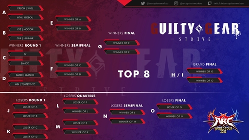 画像ギャラリー No.010のサムネイル画像 / アークシステムワークスの格ゲー世界大会「ARC WORLD TOUR FINALS」観戦ガイド。見どころや出場選手,配信スケジュールを紹介