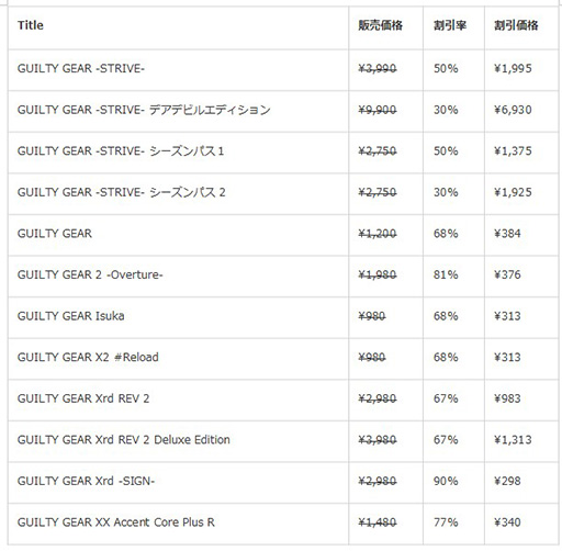画像ギャラリー No.006のサムネイル画像 / 「GUILTY GEAR -STRIVE-」新規プレイアブルキャラクター「スレイヤー」，本日配信。シリーズ作品が最大50％になるセールも実施中