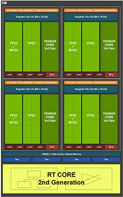 画像ギャラリー No.005のサムネイル画像 / 西川善司の3DGE:GeForce RTX 30シリーズのアーキテクチャを探る。CUDA Coreの増量とRT Coreの高性能化に注目だ