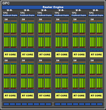 画像ギャラリー No.006のサムネイル画像 / 西川善司の3DGE:GeForce RTX 30シリーズのアーキテクチャを探る。CUDA Coreの増量とRT Coreの高性能化に注目だ