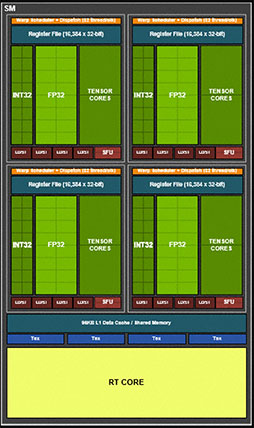 画像ギャラリー No.009のサムネイル画像 / 西川善司の3DGE:GeForce RTX 30シリーズのアーキテクチャを探る。CUDA Coreの増量とRT Coreの高性能化に注目だ