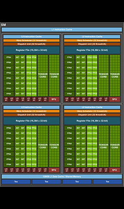 画像ギャラリー No.010のサムネイル画像 / 西川善司の3DGE:GeForce RTX 30シリーズのアーキテクチャを探る。CUDA Coreの増量とRT Coreの高性能化に注目だ