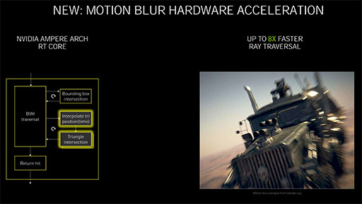 画像ギャラリー No.017のサムネイル画像 / 西川善司の3DGE:GeForce RTX 30シリーズのアーキテクチャを探る。CUDA Coreの増量とRT Coreの高性能化に注目だ