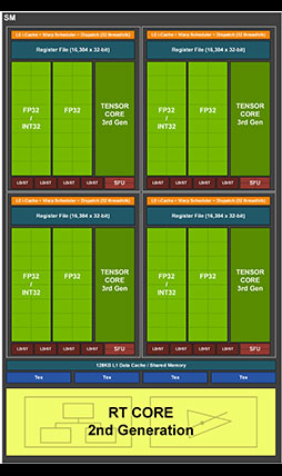 画像ギャラリー No.018のサムネイル画像 / 西川善司の3DGE:GeForce RTX 30シリーズのアーキテクチャを探る。CUDA Coreの増量とRT Coreの高性能化に注目だ