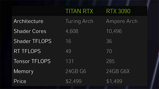 画像ギャラリー No.025のサムネイル画像 / 西川善司の3DGE:GeForce RTX 30シリーズのアーキテクチャを探る。CUDA Coreの増量とRT Coreの高性能化に注目だ