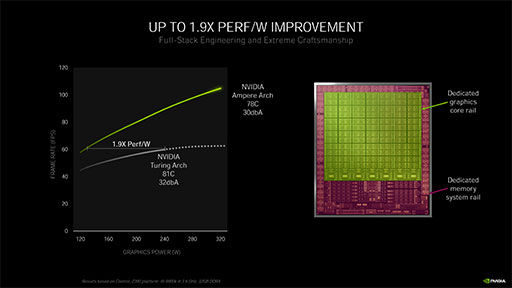 画像ギャラリー No.027のサムネイル画像 / 西川善司の3DGE:GeForce RTX 30シリーズのアーキテクチャを探る。CUDA Coreの増量とRT Coreの高性能化に注目だ