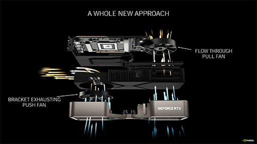 画像ギャラリー No.028のサムネイル画像 / 西川善司の3DGE:GeForce RTX 30シリーズのアーキテクチャを探る。CUDA Coreの増量とRT Coreの高性能化に注目だ