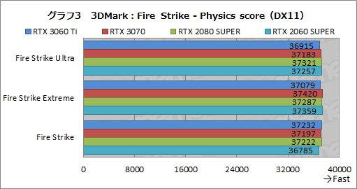 画像ギャラリー No.020のサムネイル画像 / 「GeForce RTX 3060 Ti」レビュー。ミドルクラスながら前世代のハイエンドGPUを超える性能は本当だった