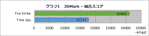 画像ギャラリー No.024のサムネイル画像 / Palitの「GeForce RTX 3090 GamingPro OC」で8K解像度の「デススト」や「Forza Horizon 4」を快適にプレイできるのか?