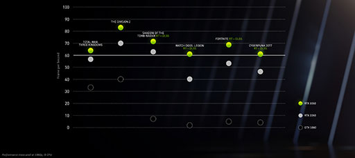 画像ギャラリー No.006のサムネイル画像 / 西川善司の3DGE：RTX 2080 SUPER超えのミドルクラスGPU「GeForce RTX 3060」とノートPC向けGeForce RTX 30のポイントはどこに？