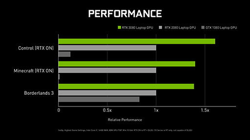 画像ギャラリー No.010のサムネイル画像 / 西川善司の3DGE：RTX 2080 SUPER超えのミドルクラスGPU「GeForce RTX 3060」とノートPC向けGeForce RTX 30のポイントはどこに？