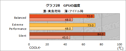 画像ギャラリー No.042のサムネイル画像 / NVIDIAのノートPC向け新型GPU「GeForce RTX 3080」の実力を検証してみた。デスクトップ向けRTX 2070 SUPERを上回る性能を確認