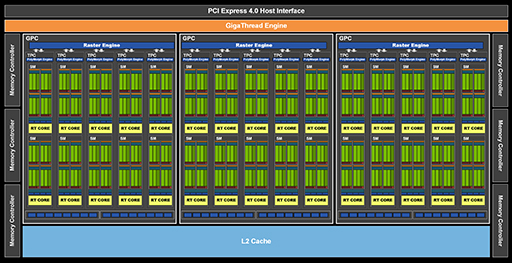 画像ギャラリー No.003のサムネイル画像 / GeForce RTX 3060搭載カードはミドルクラスの新定番になれるか？　「ZOTAC GAMING GeForce 3060 Twin Edge OC」で検証してみた