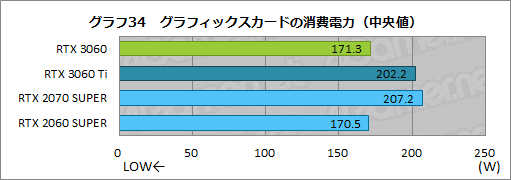 画像ギャラリー No.051のサムネイル画像 / GeForce RTX 3060搭載カードはミドルクラスの新定番になれるか？　「ZOTAC GAMING GeForce 3060 Twin Edge OC」で検証してみた