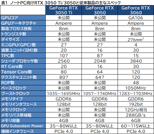 画像ギャラリー No.003のサムネイル画像 / NVIDIA，ノートPC向けGPU「GeForce RTX 3050 Ti/3050」を発表。エントリー市場向けノートPCでもレイトレ＆DLSSが利用可能に