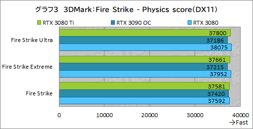 画像ギャラリー No.021のサムネイル画像 / 「GeForce RTX 3080 Ti Founders Edition」レビュー。ゲーマー向け最強GPUはGeForce RTX 3090にどこまで迫れるのか