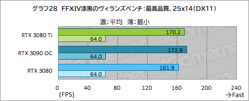 画像ギャラリー No.046のサムネイル画像 / 「GeForce RTX 3080 Ti Founders Edition」レビュー。ゲーマー向け最強GPUはGeForce RTX 3090にどこまで迫れるのか